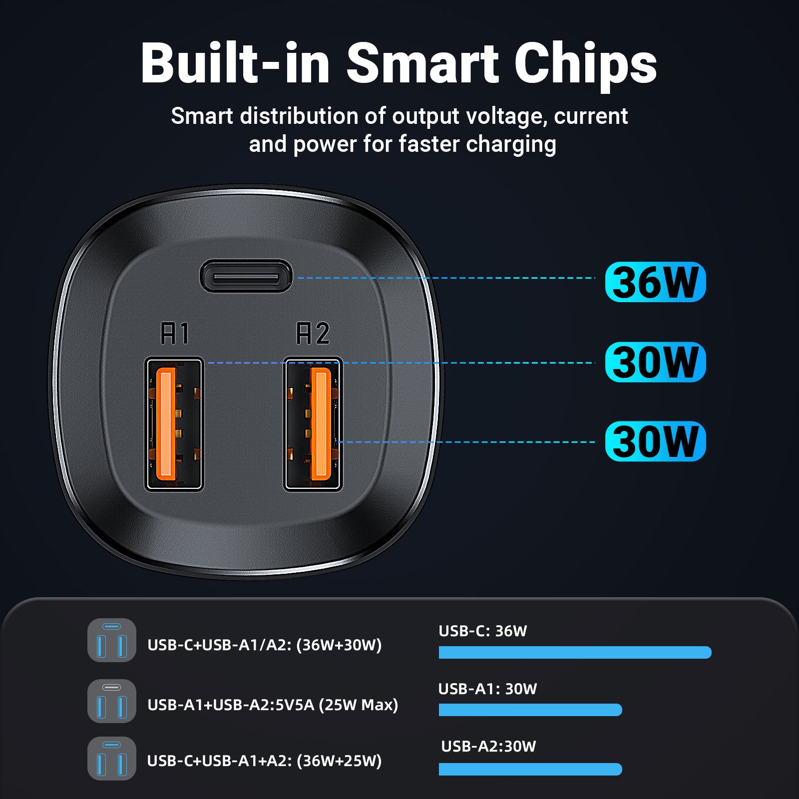 ACEFAST Fast Car Charger 66W (2 USB-A+USB-C) - B9